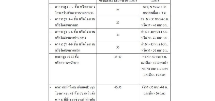 ไมโครไพล์ เสาเข็มไมโครไพล์